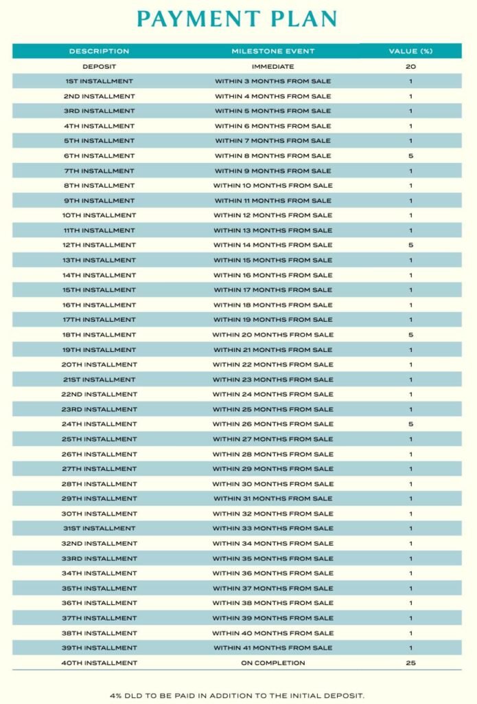 DAMAC Islands 2 villas & townhouses in dubai